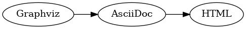 asciidoc-graphviz-sample__1.png